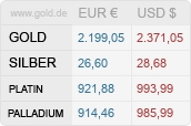 Edelmetallpreise von GOLD.DE