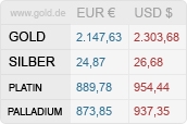 Edelmetallpreise von GOLD.DE