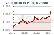 Goldkurs 5 Jahre Euro